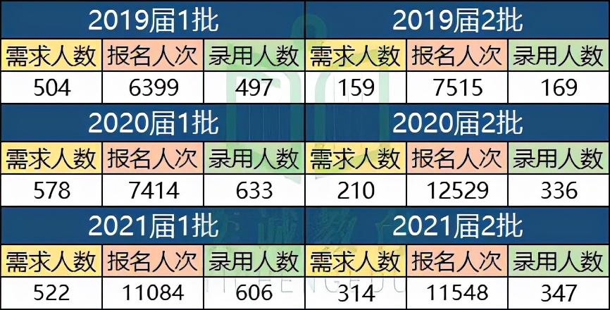 湖南省国家电网招聘（21届国家电网招聘考试湖南电力公司考情分析）