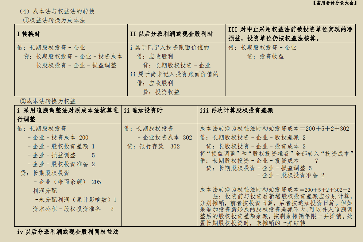 宝妈60天逆袭秘籍曝光！超详细全盘账务处理，简直是会计人的福利