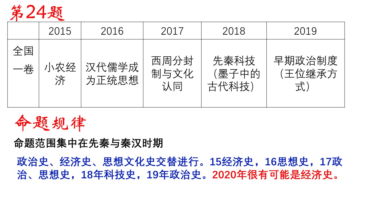 近五年高考命题情况统计分析，2020年高考历史可能这样考