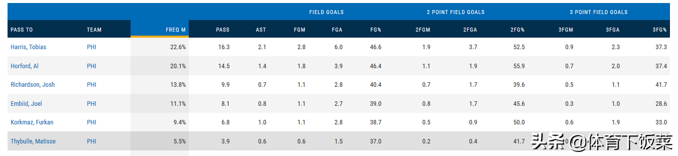 nba背打为什么不掏球(深度 | 费城76人的未来：本-西蒙斯的强大与弊端！)