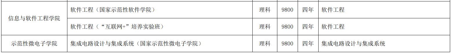这所985大学“分校”，分数线上涨像坐“火箭”，是什么原因？