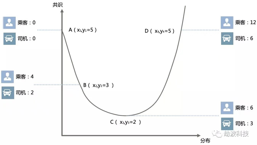 「火星公开课」第232期李凯龙：区块链的5大技术内核与博弈