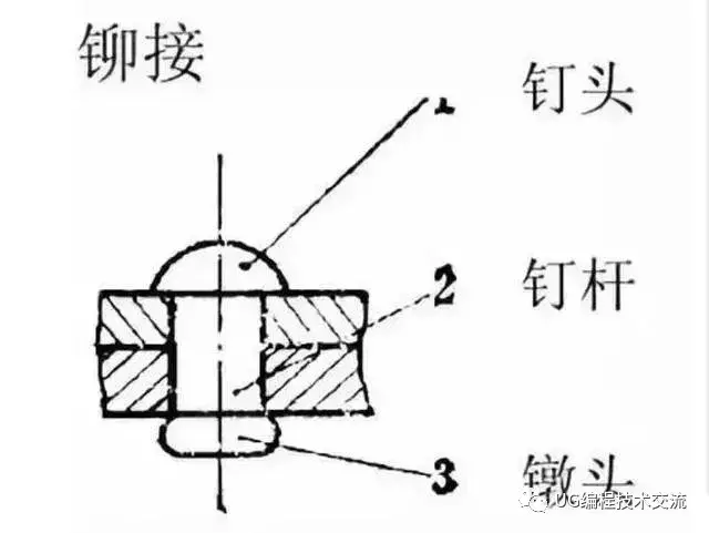 见惯各类机械的我，看到这些都震惊了