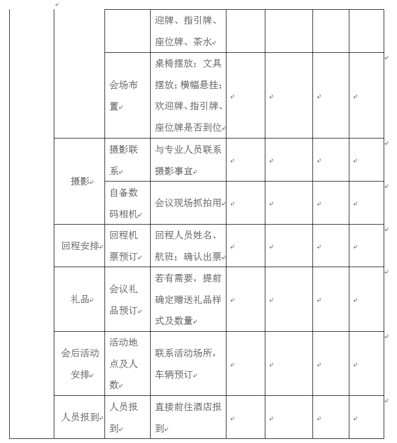 适合各种场合：会议流程及筹备要点（非常详细）