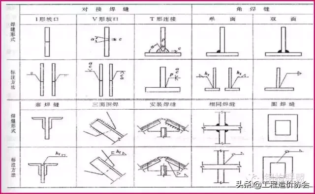 钢结构施工详图制图规定