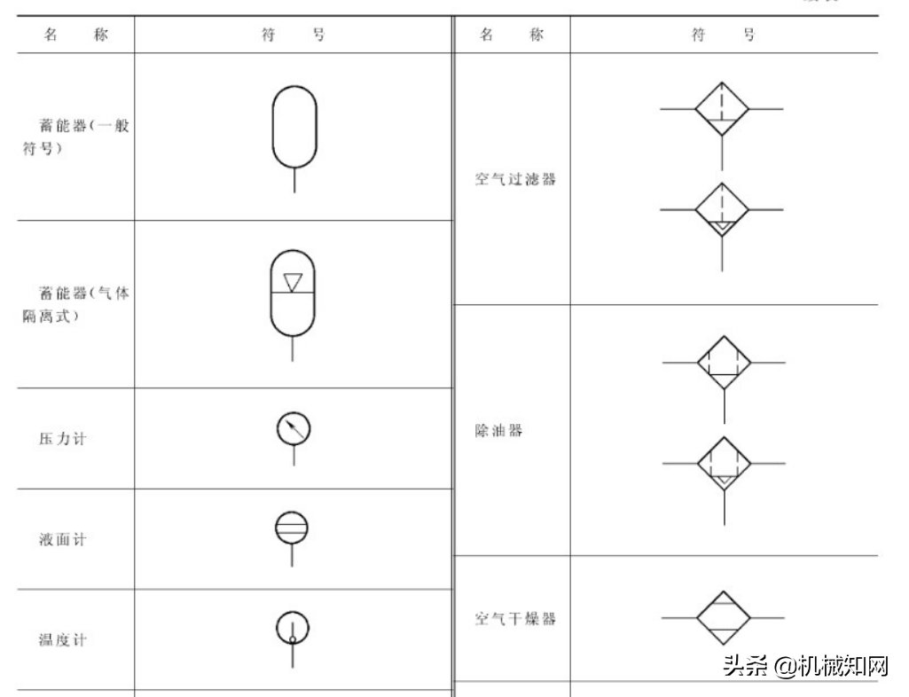 液压原理基本符号大全，你知道几个？