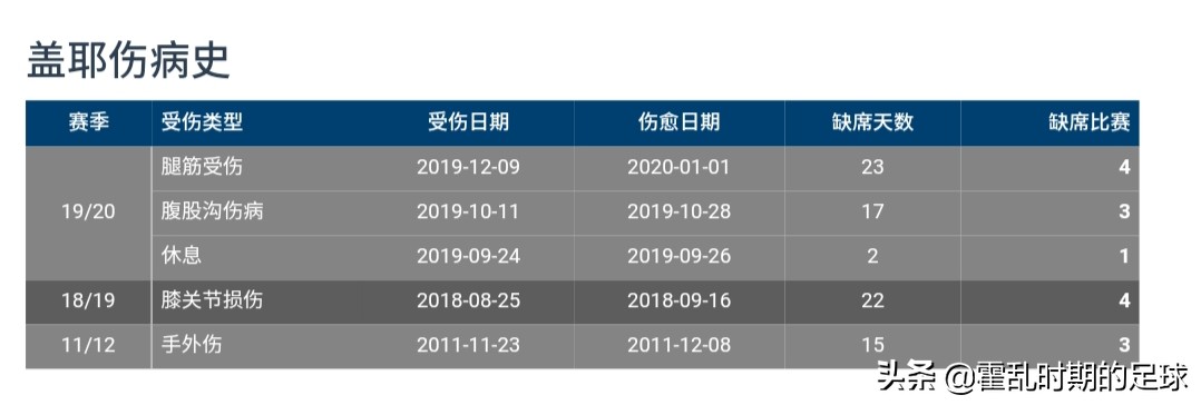 兽腰盖耶为什么能打动法甲(解读：兽腰盖耶，为何能打动法甲头号大土豪巴黎圣日耳曼)