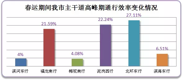 “春运大潮”来袭!深圳最最最最全交通指南,现在看还不晚!