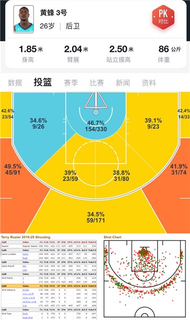 nba为什么叫罗齐尔太子(特里-罗齐尔丨心高好胜的轻狂少年，他能成为夏洛特的新蜂王吗？)