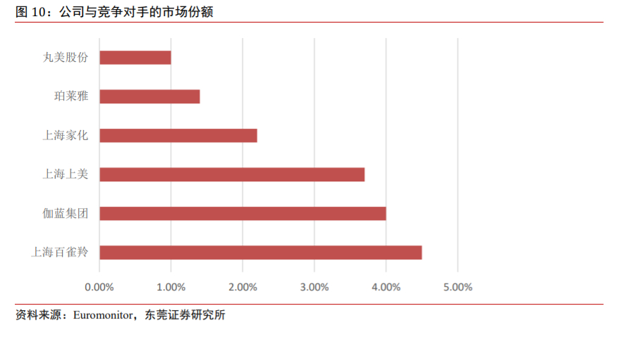 丸美股份深度解析：国产眼部护理先行者，多品牌全渠道稳步成长