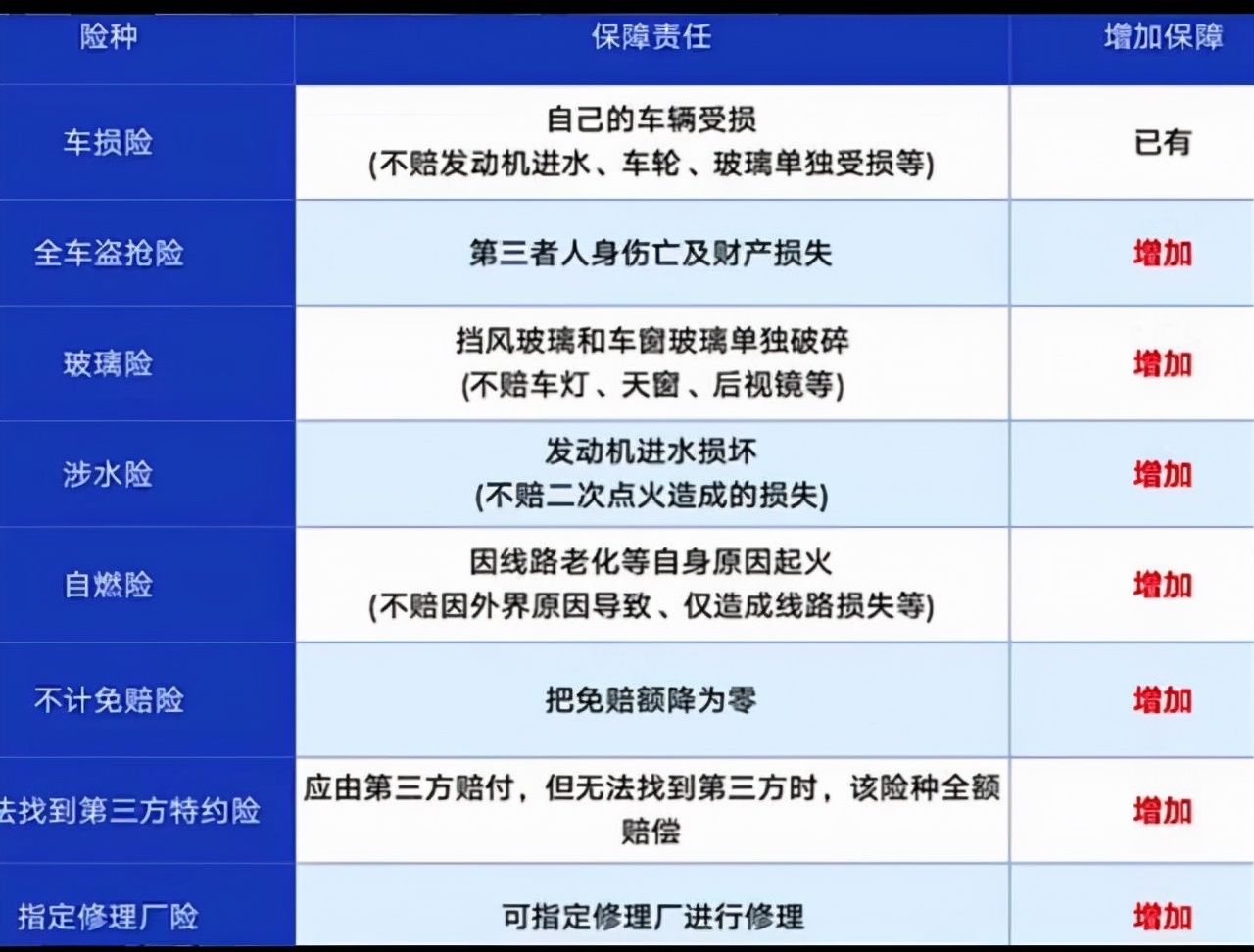 汽車保險怎麼選擇?這種方式購買最合適,老司機教你少花錢多辦事