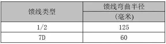 弱电智能化｜室外无线AP详细安装步骤