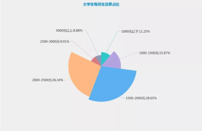供一个大学生读完大学，需要花多少钱？家长翻开账本：10万挡不住