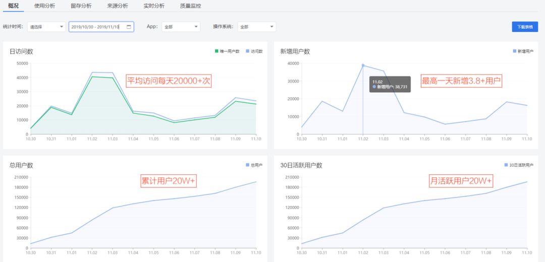 抖音、头条一个都不放过，字节小游戏上线攻略