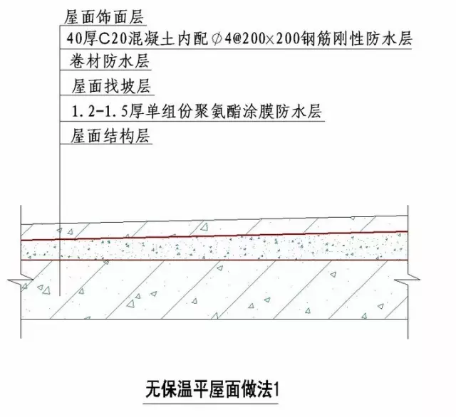 绿城实践多年的施工节点做法讲解，冲击鲁班奖必备！