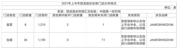 联发股份股票最新消息