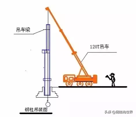 详解框架钢结构安装要点