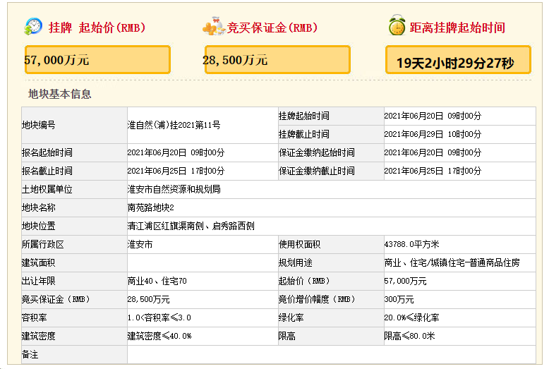 刚刚，淮安突挂11幅地！最高起始楼面价7463元/㎡