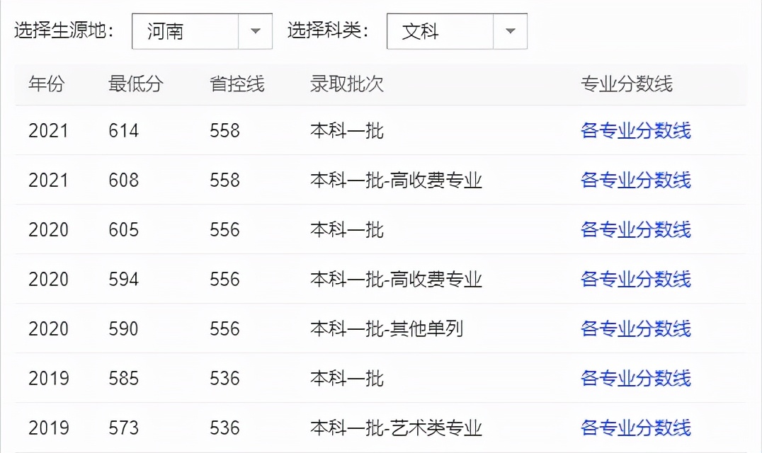 全国只有6个！这些大学专业的学生，毕业直接发教师资格证