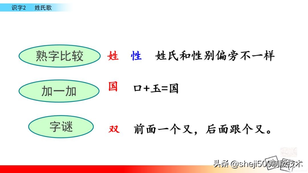 【预习】部编版一年级语文下册识字2《姓氏歌》知识点+图文讲解