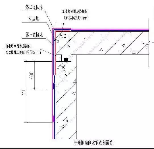 49个建筑防水工程标准化节点做法，轻松解决渗漏！