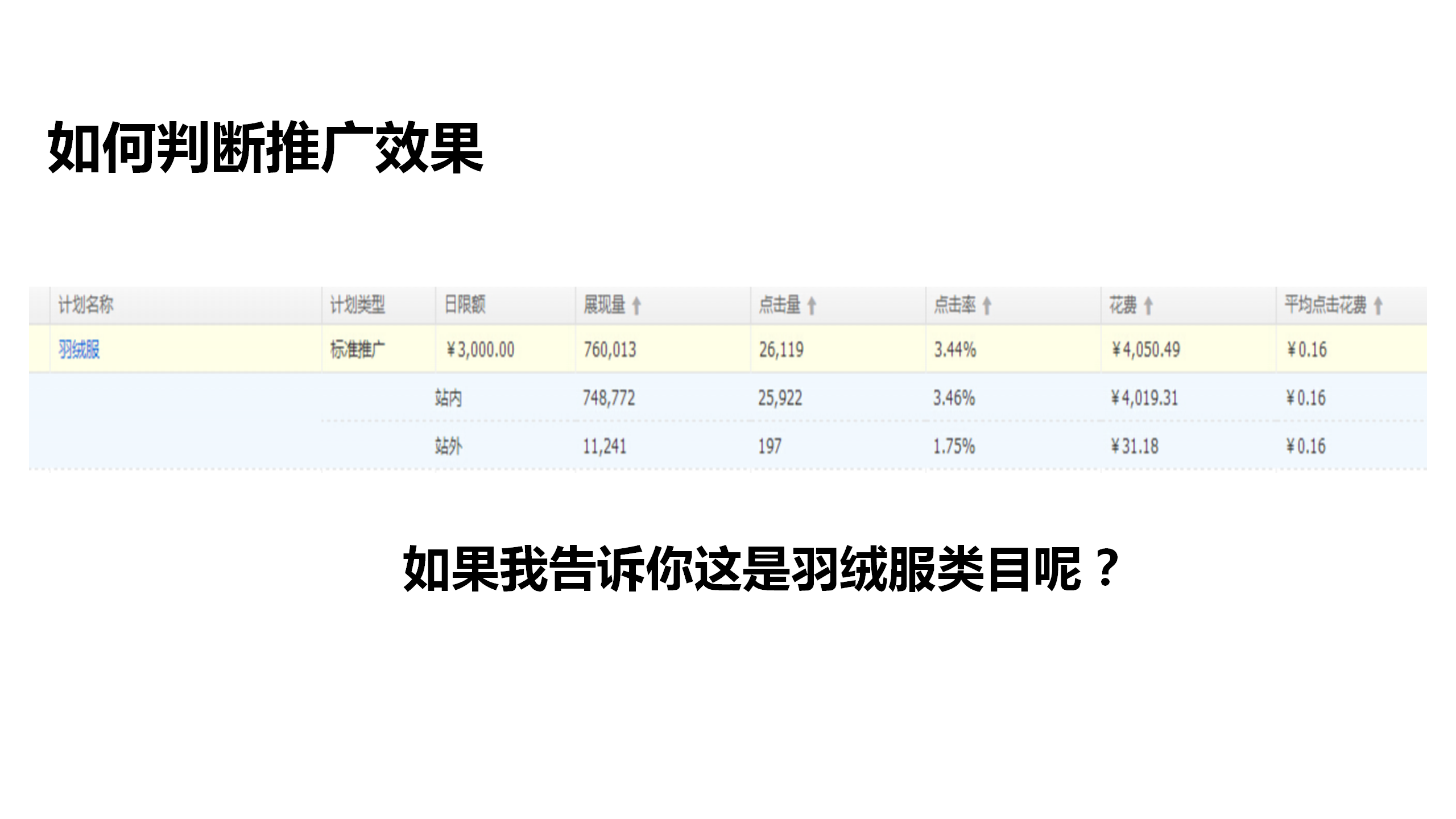 电商运营培训课件：第一课，电商推广养成之道，电商的核心是流量