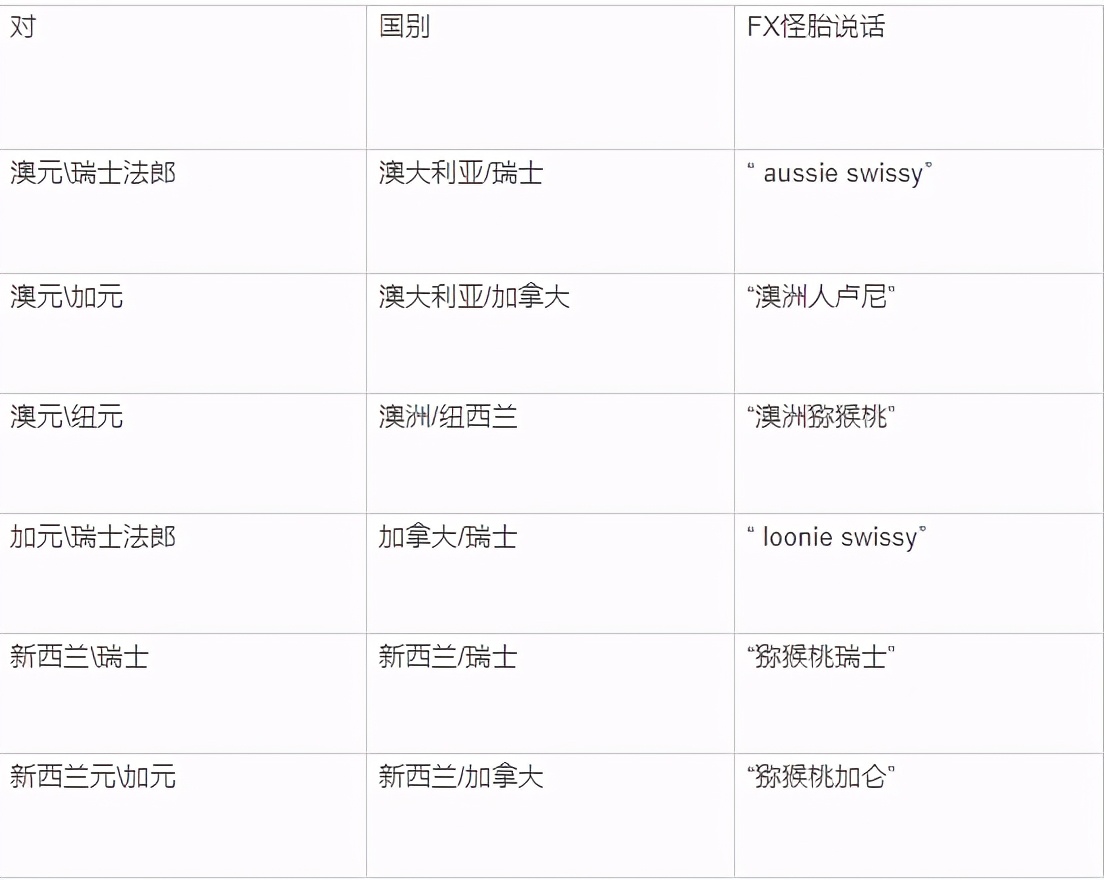 黑马笔记:你所不知道的汇率货币买卖(二)