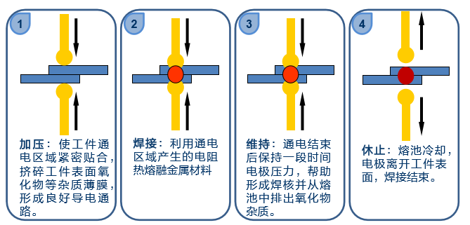 汽车各零件的连接，除了焊接，你还知道什么工艺？