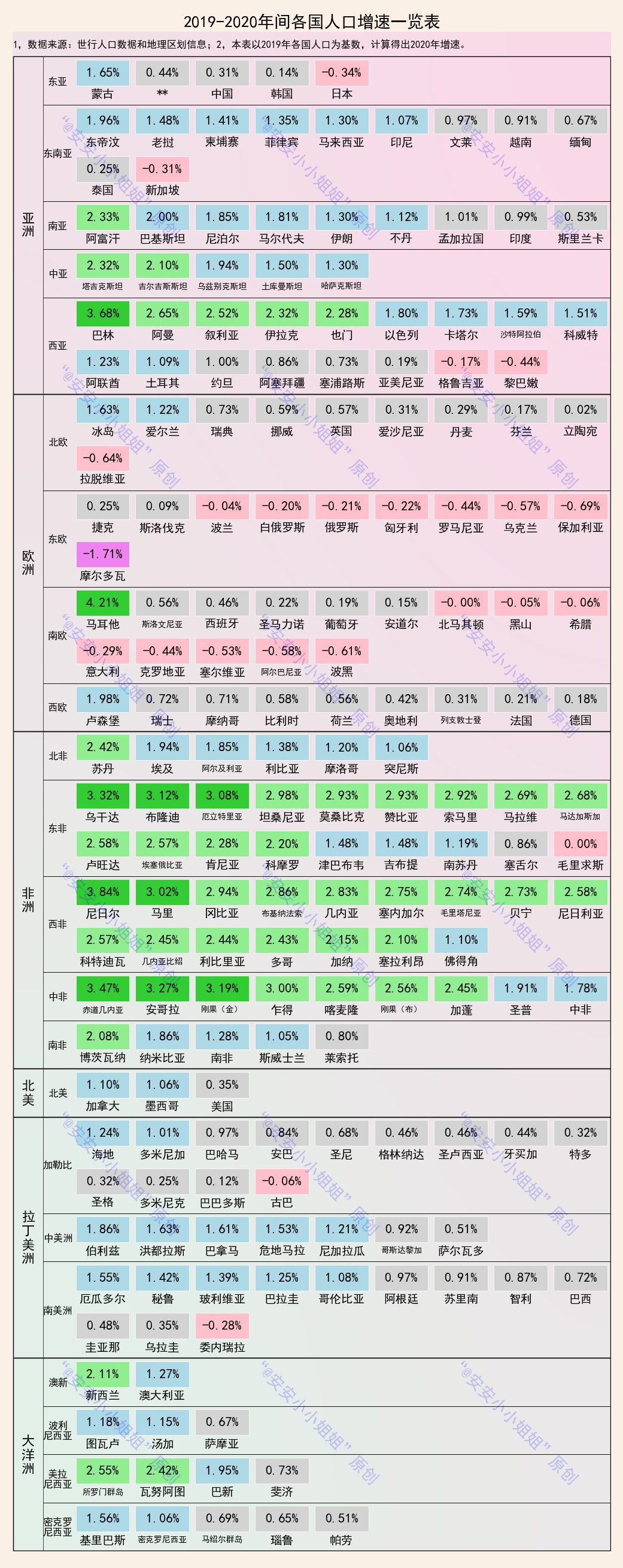 欧洲各国人口排名（图文讲解世界各国的人口数量排名）