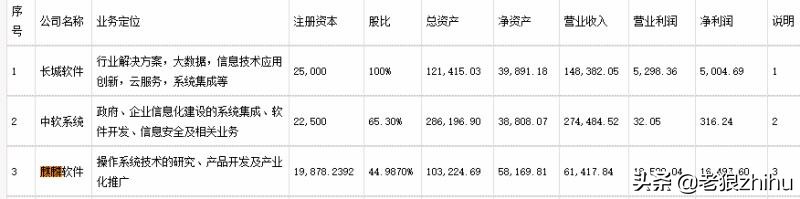 出厂自带的Windows是怎么激活的？兼谈国产操作系统的收费困境