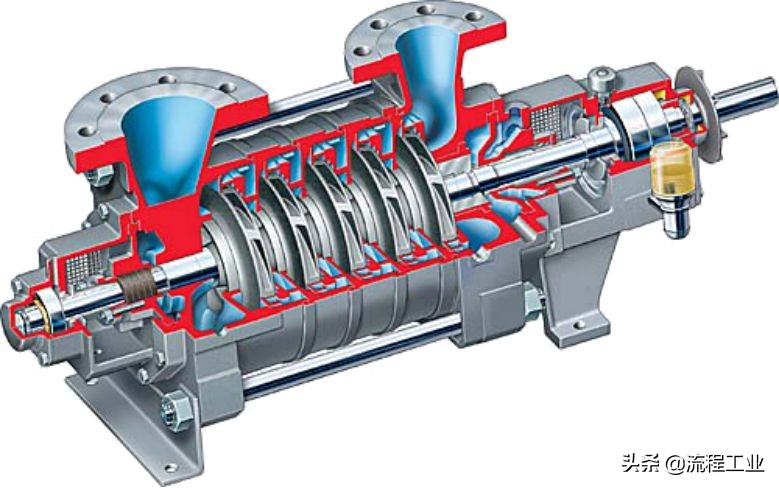 图文详解离心泵内部结构及特点！
