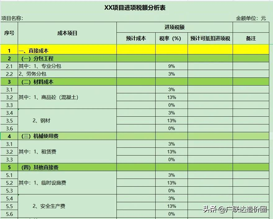 税负率计算,税负率计算公式?