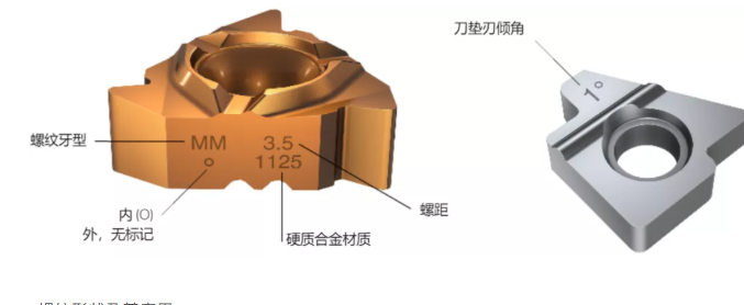 进刀方法、刀片类型、术语…螺纹加工重点知识你都知道吗？