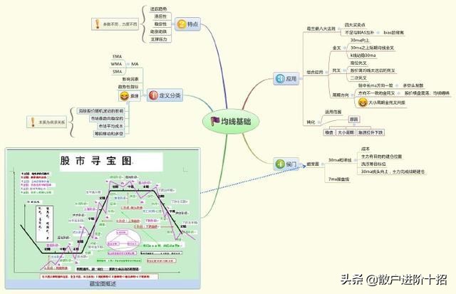 有人说炒股大神都不看K线图，为什么？（建议亏损散户必看）