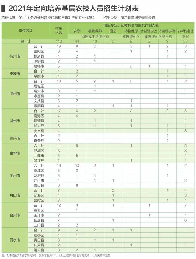 40所浙江高校2021年在省内各批各专业招生计划汇总！浙江考生收藏