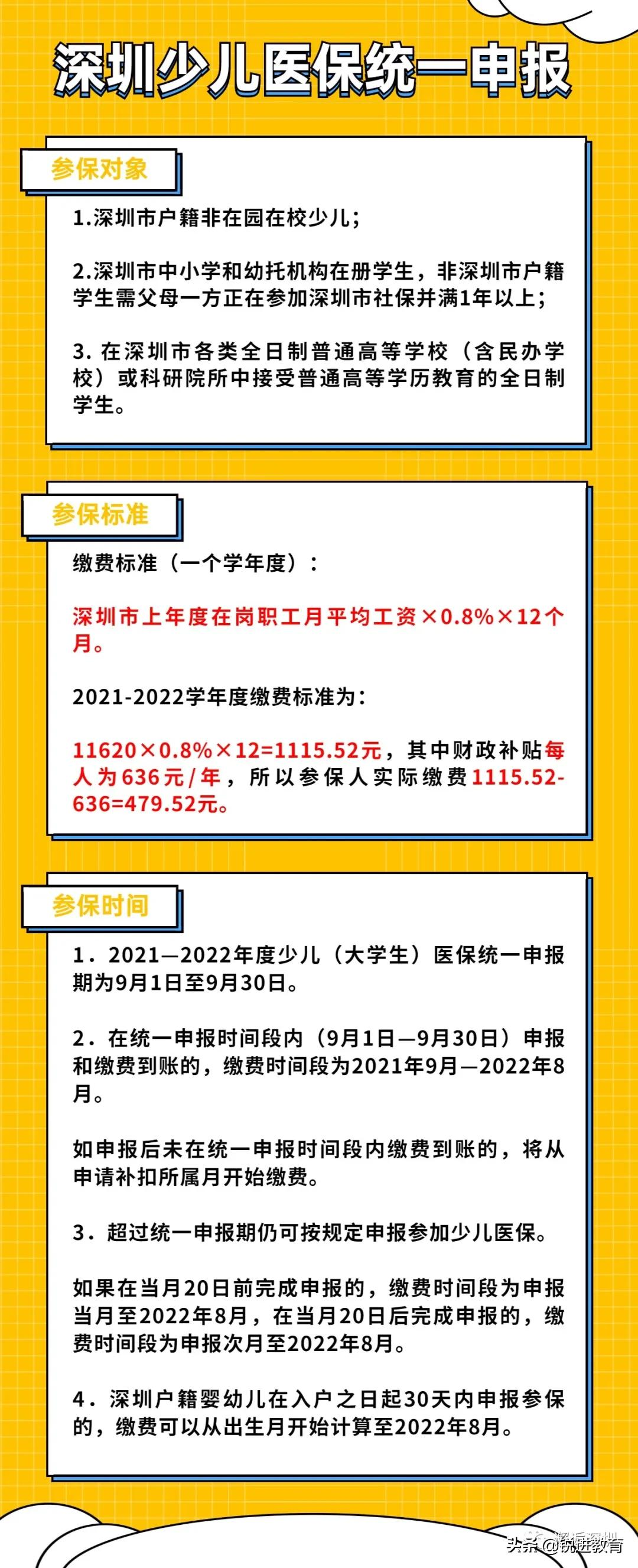 深圳市少儿医疗保险,深圳市少儿医疗保险网上申报系统