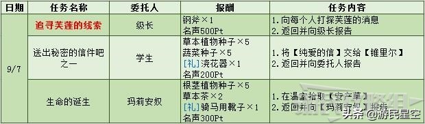 《火焰纹章风花雪月》白云之章-死神的传闻图文攻略