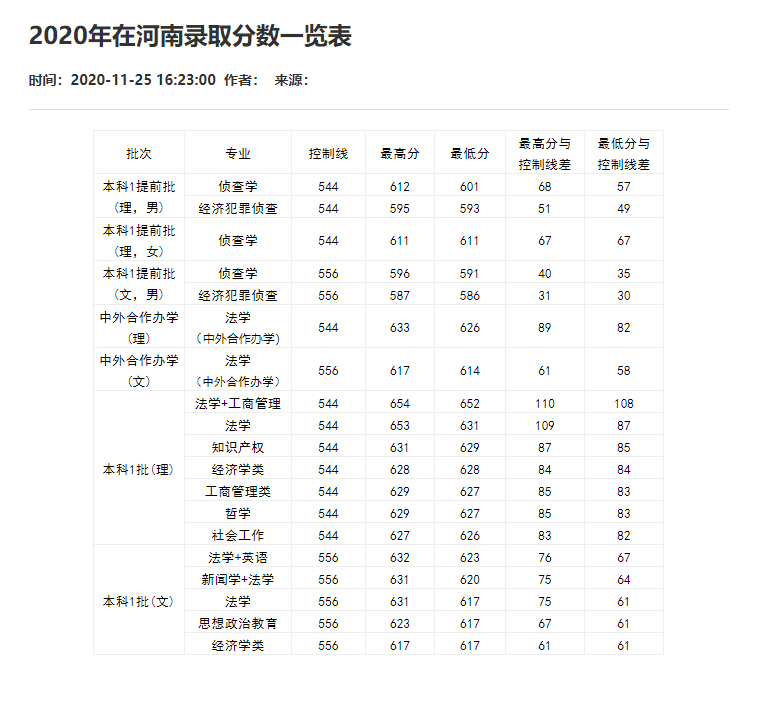 刚刚！2021重庆市高考分数线重磅公布！