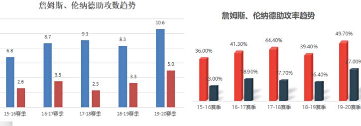 反有利我军锋线升级换代(臆想｜“锋线制霸”到“后卫时代”，锋线球员应该如何改装升级？)