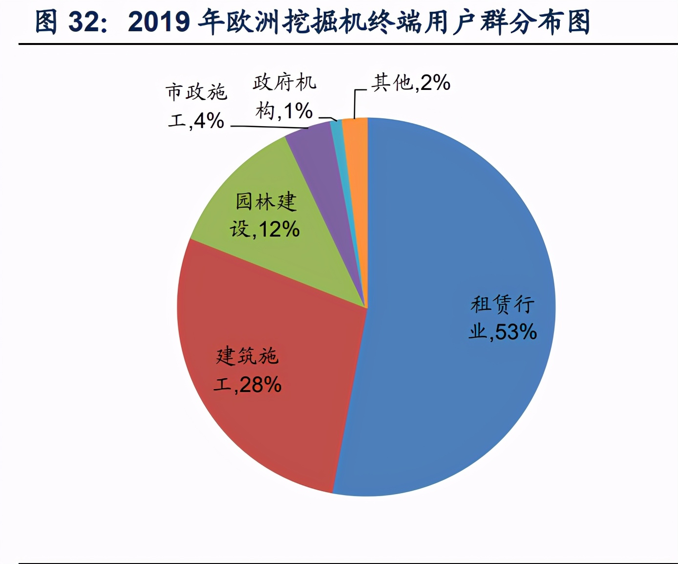 挖掘机行业深度报告：销量中枢向何处去