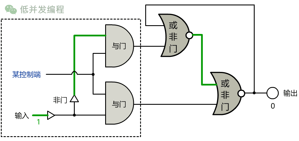 计算机专业程序员必备的几大技术栈：计算机历史，CPU，操作系统