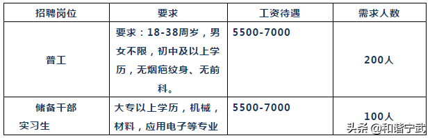 宁武县2020年“春风行动”暨就业援助月网络招聘开始了