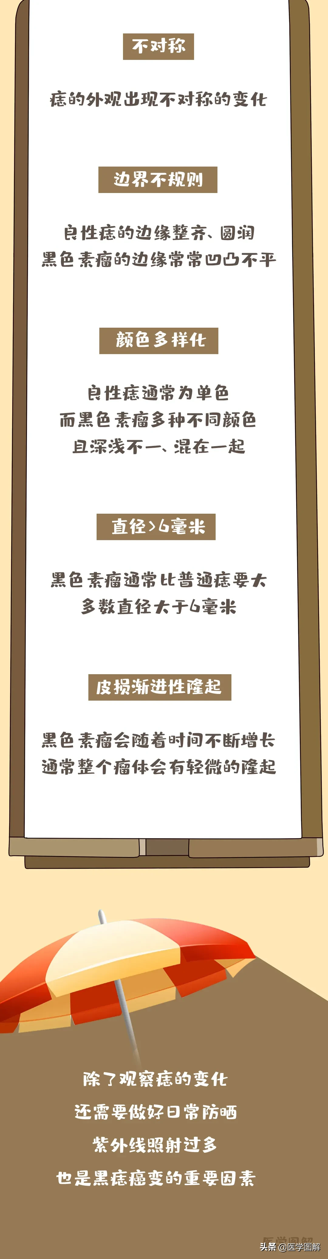 脚底痣，是福是祸？这几种痣最危险！丨医学图解