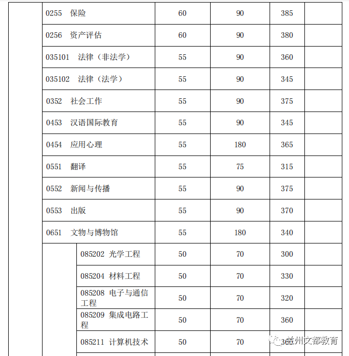 名校近5年大数据丨复旦大学