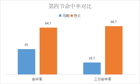 马刺热火总决赛第六场录像(回忆系列之13年总决赛第六场——两个前场板两记三分拯救迈阿密！)