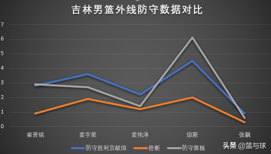 cba吉林队老球迷(“二姜”——完美互补的外线搭档，吉林男篮未来崛起之关键)