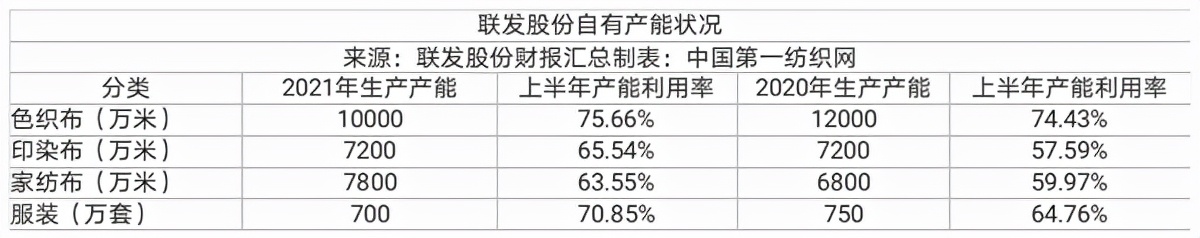 联发股份股票最新消息