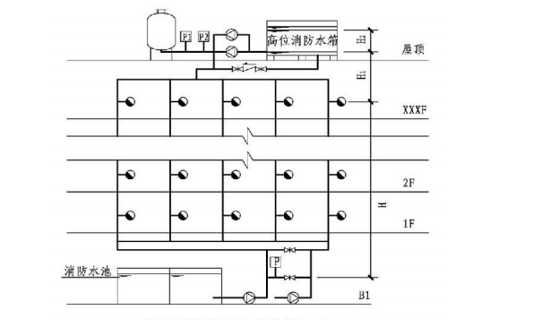 必考收藏 | 稳压泵设计压力计算专题