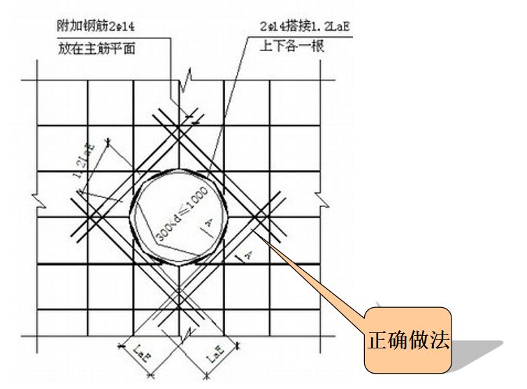 施工现场“隐藏至深”的偷工减料行为，项目经理必须知道