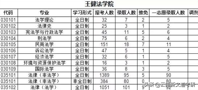 6所“死亡211”院校，考研难度直逼985，你的目标院校里有它吗？